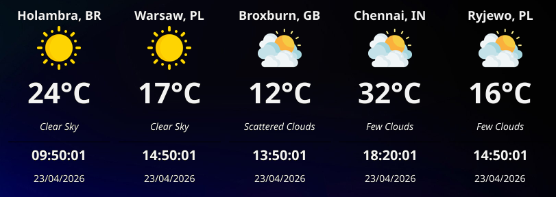 WeatherWidget a weather widget showing multiple cities with transparent background on a Windows desktop
